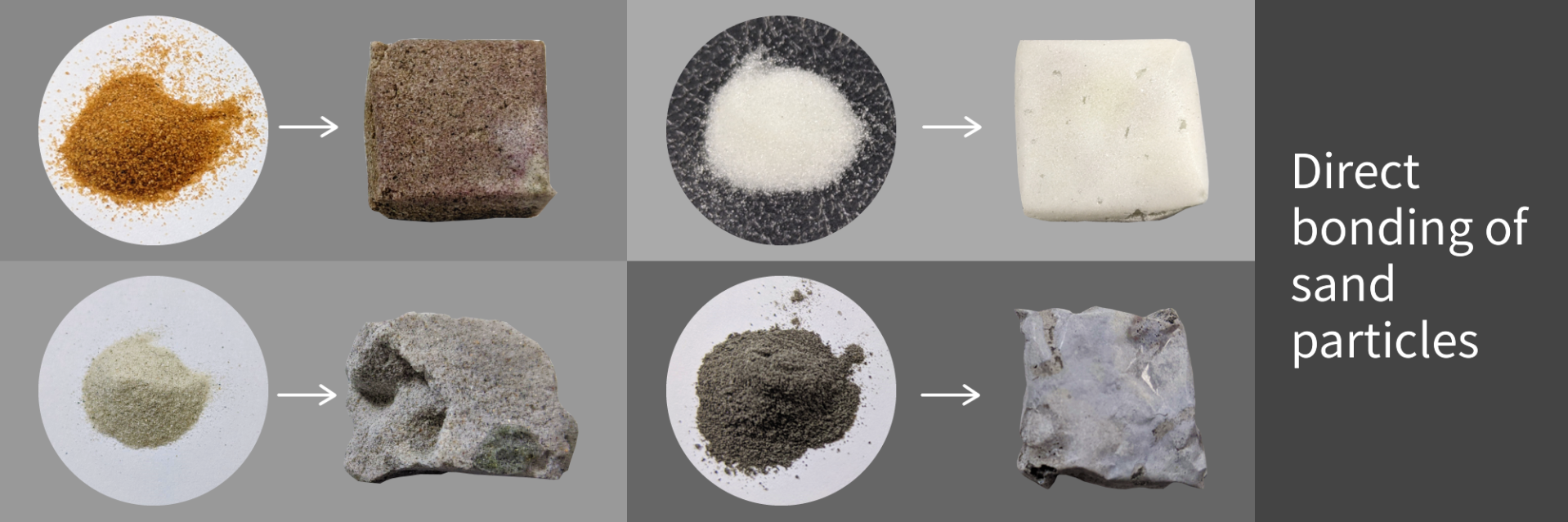 Direct bonding of sand particles